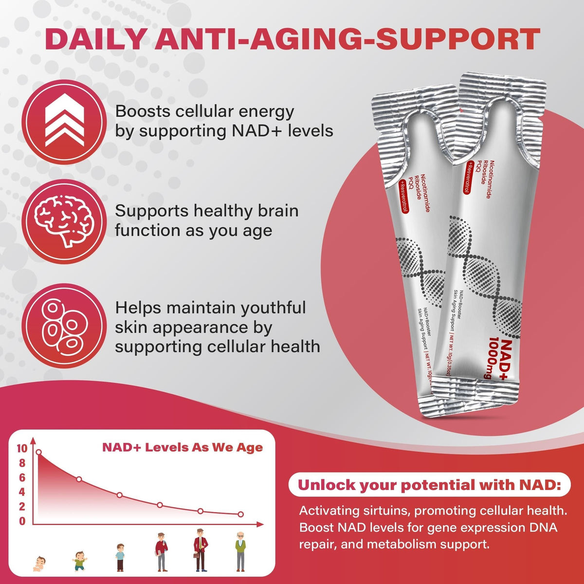 SENZIOLB | NAD+ 1000mg Longevity Stick Packs